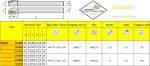 External Turning P Type