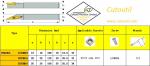 External Turning S Type