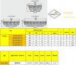 Milling Tools