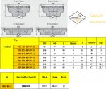 Milling Tools