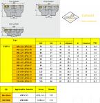 Milling Tools
