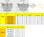 Milling Tools