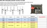 Mini 5PC Indexable Carbide Turning Tool Set