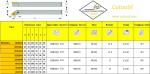 External Turning P Type