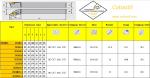 External Turning P Type