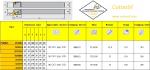 External Turning P Type